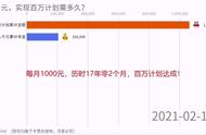 每月定投1000元，多久可以累积到100万？（附百万计划2号策略）