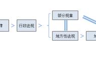 边学习边分享：注册安全工程师每日知识点