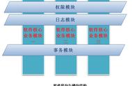 Spring IOC和AOP原理 设计模式；简单易懂容易记