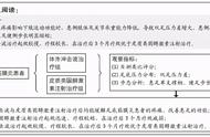 体外冲击波与注射皮质激素治疗足底筋膜炎：足底压力及步态分析比较