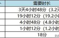 万国觉醒：装备系统大改版，新版本装备分析以及搭配推荐