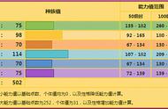 《宝可梦》颤弦蝾螈在对战中如何选择性格？形态之间有何不同？