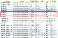 评级网站显示Arc System正开发3款未公开NS游戏