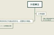 干货丨从0到1，迄今为止最全的抖音养号攻略