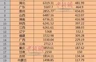 国庆假期旅游收入出炉，广西以229.19亿元名列第14位