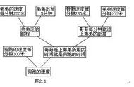 小学数学常用的11种解题思路，考试用得上