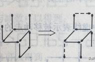 火柴棍游戏：分析指导