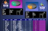 5月29日香港（跑马地）赛马贴士