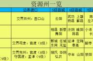 《荣耀新三国》攻城参考之各级码头渡口详解