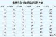 梦幻西游：黑套路跑宠物环，100环下来能省接近300万梦幻币