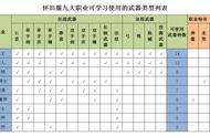 魔兽世界怀旧服各型武器学习训练指南