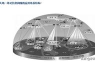 空天信息产业深度报告：低轨卫星通信网络呼之欲出