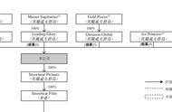 热播剧《局中人》出品方要上市了，曾是吴奇隆给刘诗诗的“聘礼”