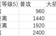 「荒野乱斗」公牛：三发子弹你能秒我？