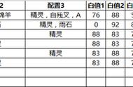 「方舟指令」Mea入坑萌新必看