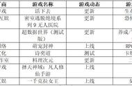 游戏史上的2月11日：巨人与腾讯宣布合作运营《绿色征途》