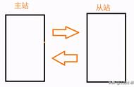 看完这个，如果还不懂Modbus，那您去撞豆腐吧