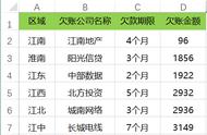 关于排序，你不会熟练运用的话就真的说不过去了