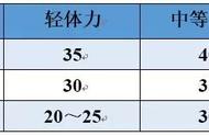 患教必备：“食物交换份法”让糖尿病患者尽享吃自由