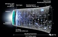 宇宙物质起源的证据找到了！12国团队耗时十年，中微子不对称揭密