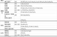 聚合物添加剂之着色剂