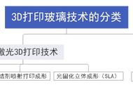 玻璃的3D打印（3DP）
