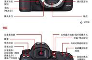 摄影教程：佳能单反5D4白平衡模式、白平衡偏移/包围设置教程