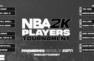 NBA 2K锦标赛综述：杜兰特爆冷出局 特雷杨42分狂胜