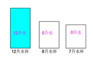 如何通过建模快速求解任意倒水问题？（二）