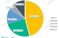 模拟游戏超7成好评率达80%，不足4个月58款新品上线