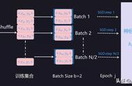 「DL」一文读懂深度学习中的Normalization模型