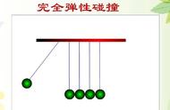 全面解读高考中的完全弹性碰撞及其计算技巧