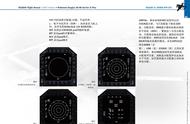 模拟飞行游戏 RAZBAM 飞行手册 AV-8B鹞2 1.21武器管理