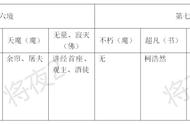 最近看了将夜很多人都在讨论实力排列个人认为1昊天2夫子3观主