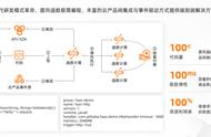 游戏打包过程枯燥且繁琐，如何提升打包效率？看鲸旗游戏的新思路