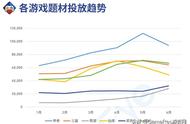 直面手游浪潮冲击却屹立不倒，看《QQ三国》13年来的变与不变