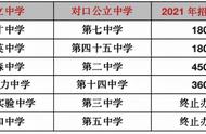 天津河东、河北和红桥区“小升初”如何选？提前转学或选择私立？