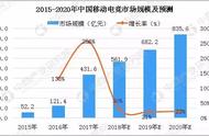 “轻竞技”时代将至网易新作《风暴对决》能否率先突围国内市场？