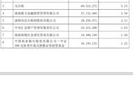 董明珠命运未定，格力集团忙收割“新欢”，长园陷子公司业绩造假