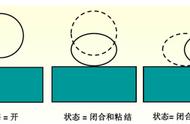 一线工程师总结Ansys Workbench连接——接触分析实例详解(上)