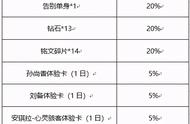 王者荣耀活动更新，心动纸飞机活动攻略