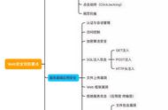 干货！熬夜整理的漏洞挖掘攻略