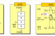 简单粗暴--5分钟搞定可控硅电路应用