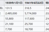 二战苏德战场之巴巴罗萨计划(五)