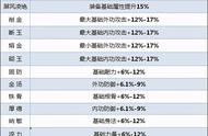 逆水寒装备提升攻略 装备制作推荐