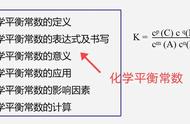 高二平衡移动之平衡常数