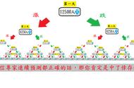 为什么把种子送上太空再下来种，种出来的东西比较大？