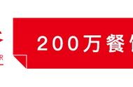 又一快餐品牌获亿元融资：门店3000 ，开辟卤辣炸鸡新赛道