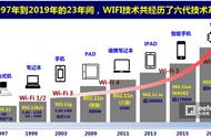 WiFi 6趣味知识大全：说不硬核的放学别走