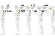 全球首款「隐形」笔记本电脑支架，薄至3mm，拯救你的“僵尸脖”